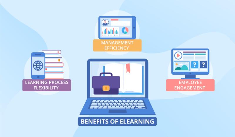 Lợi ích của việc sử dụng E-Learning đối với giáo viên