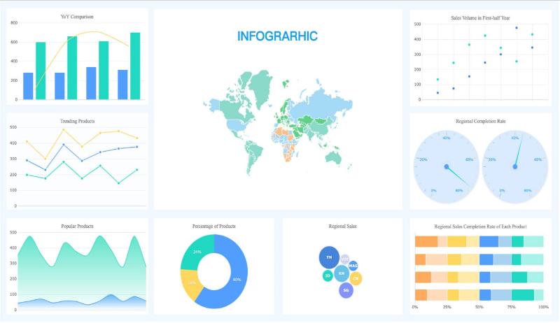 Data Visualization là gì? Tầm quan trọng của Trực quan hóa Dữ liệu