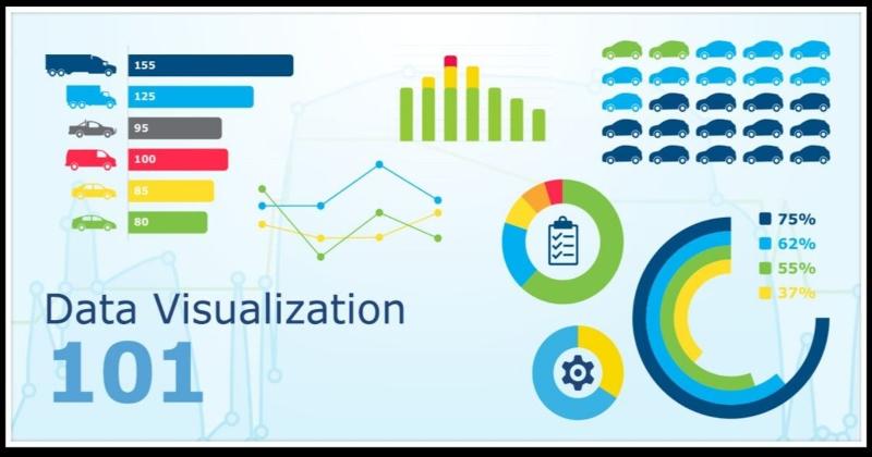 Data Visualization trong các ngành nghề